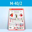 Плакат «Углекислотные огнетушители» (М-40/2, ламинированная бумага, А2, 1 лист)